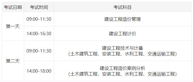 一級造價(jià)師考試時間