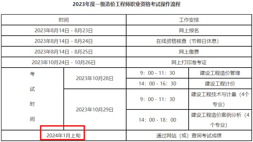 一造成績查詢時(shí)間