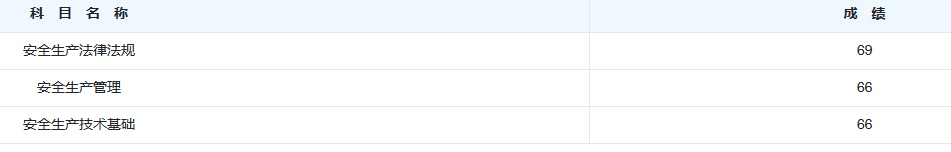 安全成績(jī)公布4 安全成績(jī)公布4