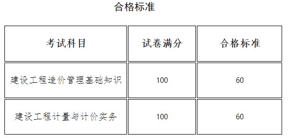 河南省2023年二級(jí)造價(jià)工程師考試合格標(biāo)準(zhǔn)