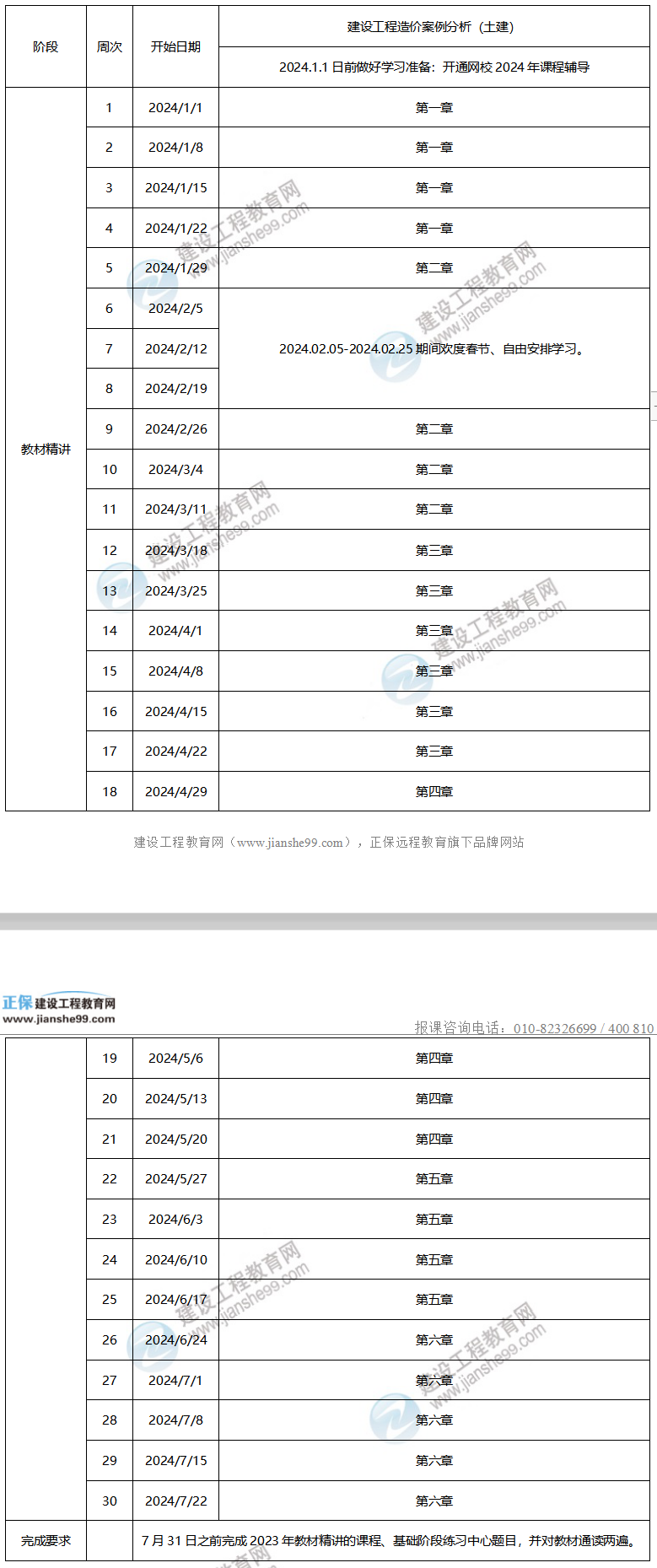 2024年一級造價(jià)工程師預(yù)習(xí)計(jì)劃——土建案例