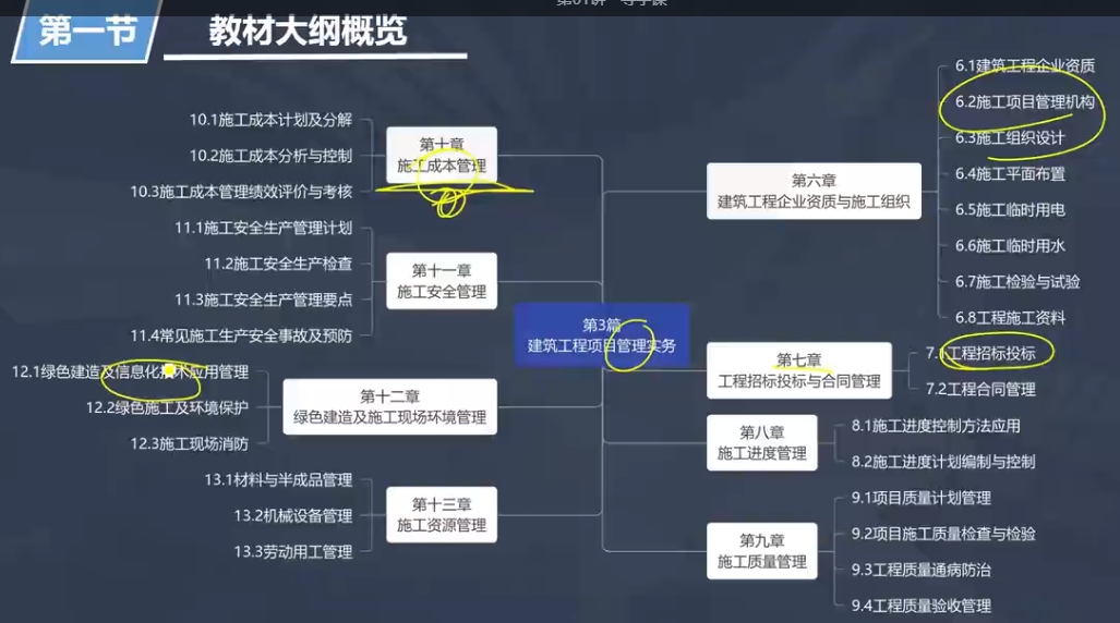 建筑工程知識點2