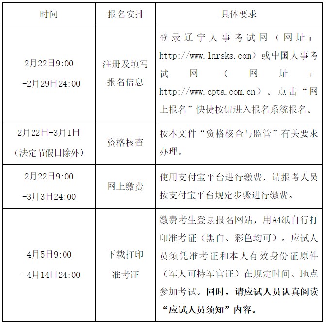 報名安排