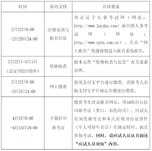 報(bào)名安排