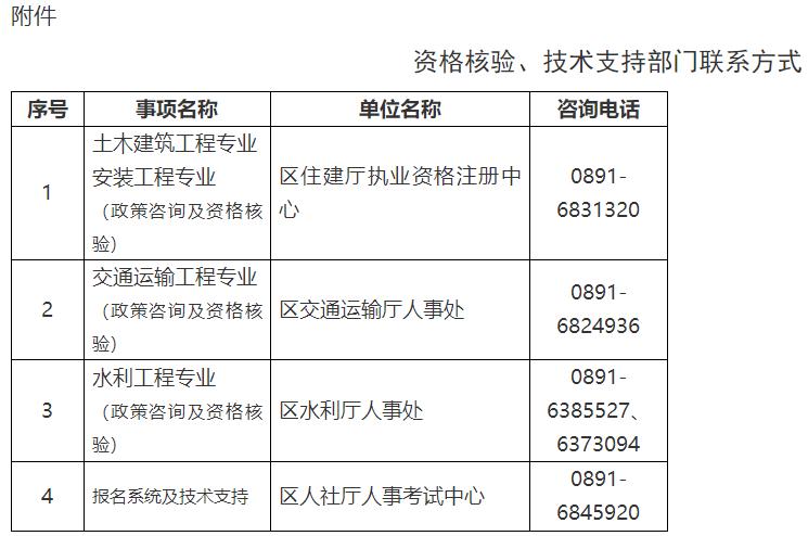 資格核驗、技術(shù)支持部門聯(lián)系方式