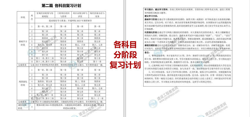 第二篇 各科目復(fù)習(xí)計(jì)劃