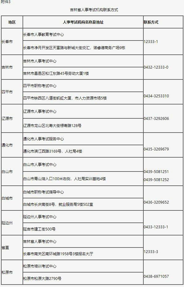 吉林省人事考試機構聯(lián)系方式