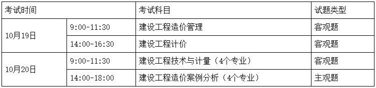 考試時(shí)間、科目、題型