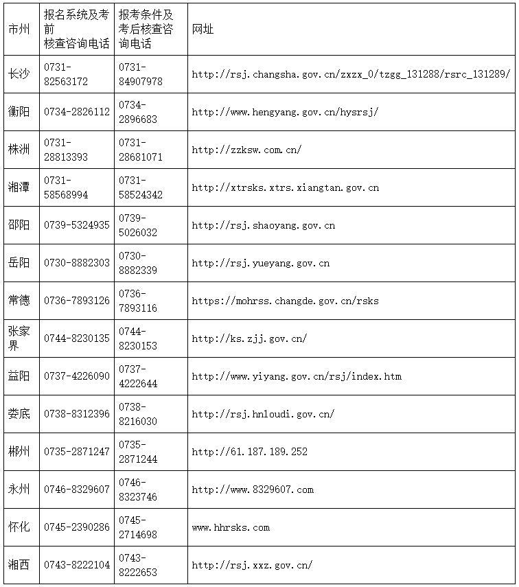 咨詢(xún)電話(huà)及網(wǎng)站