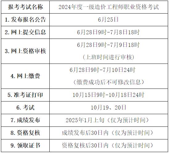 報(bào)名安排和流程