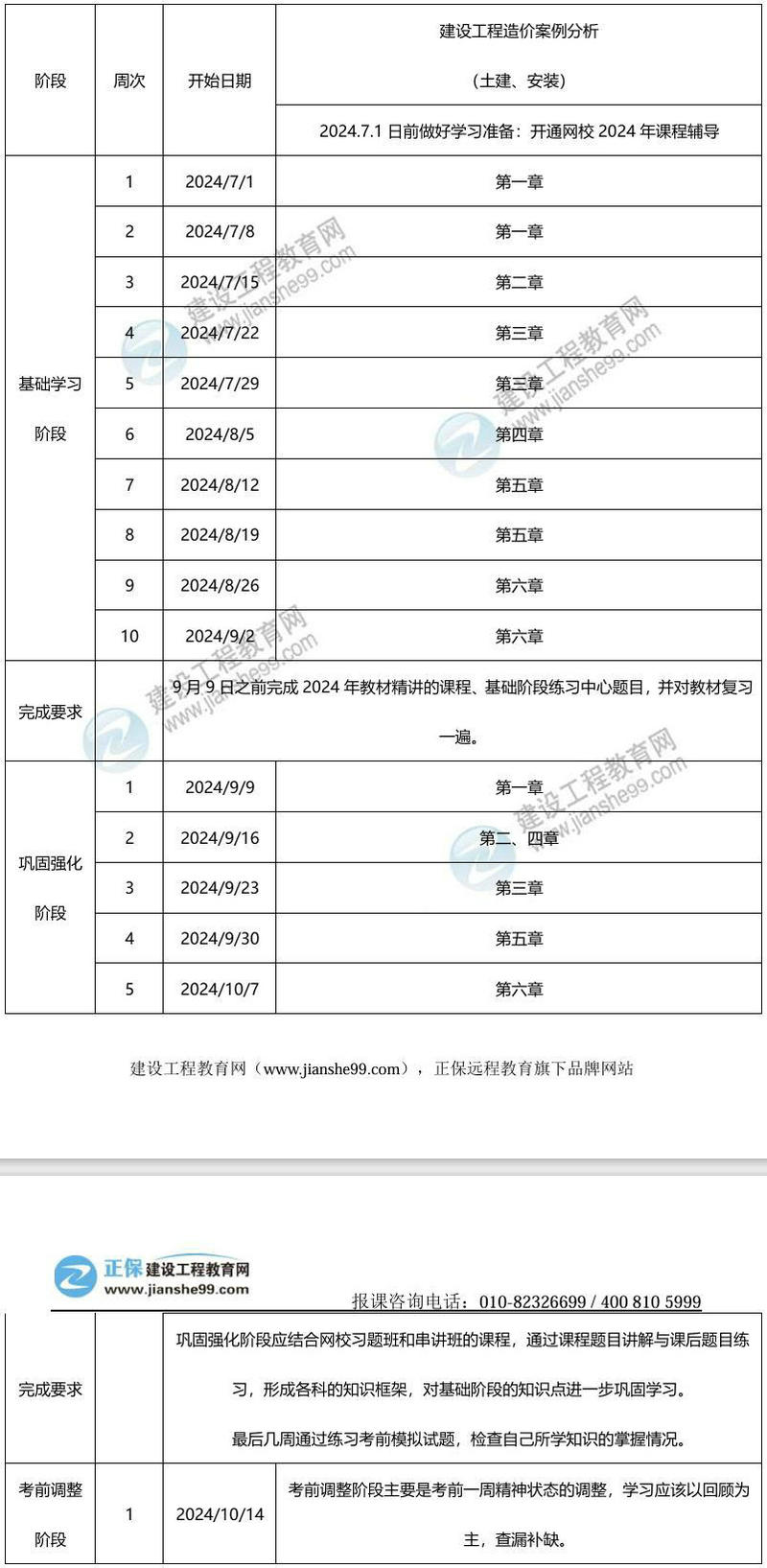 2024年一級造價(jià)師百天沖刺學(xué)習(xí)計(jì)劃——案例分析