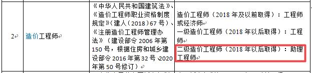 二級(jí)造價(jià)工程師-助理工程師