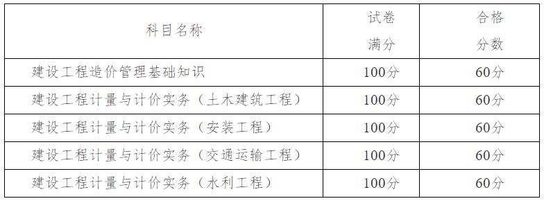 天津市2024年度二級造價工程師職業(yè)資格考試合格標準