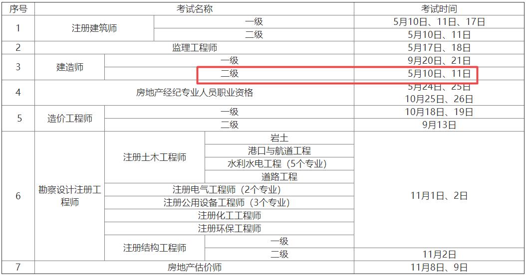 2025年陜西二級(jí)建造師資格考試時(shí)間5月10日、11日