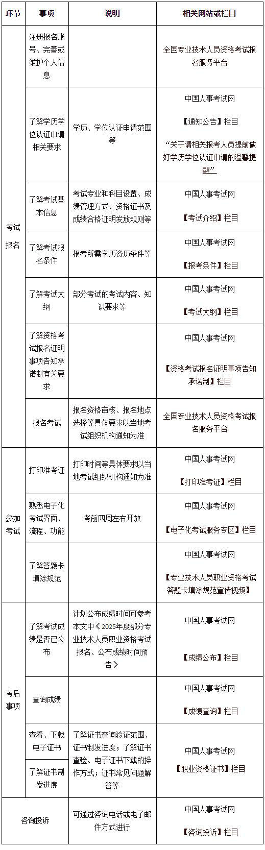 相關信息查詢方式