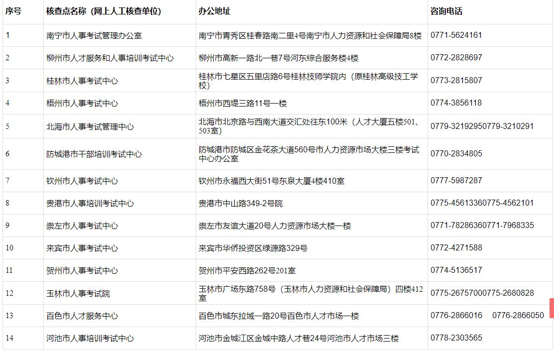 核查點聯(lián)系方式