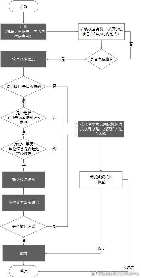 流程圖