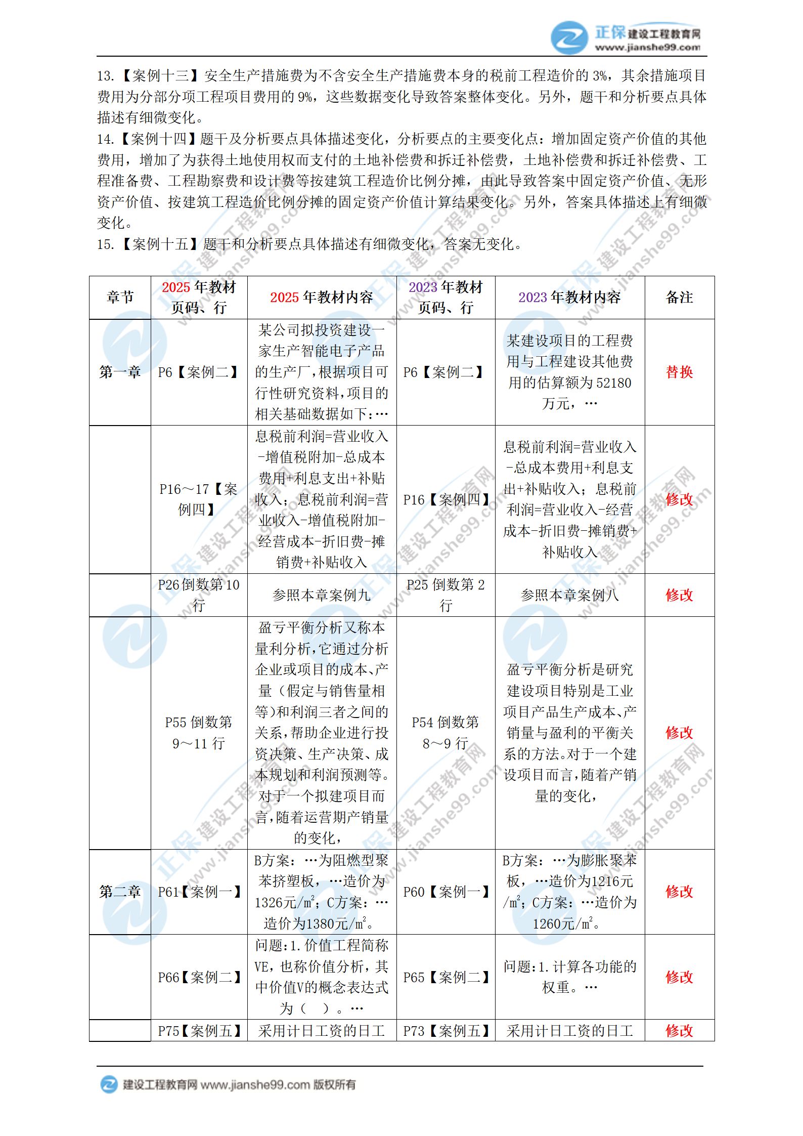 2025年一級(jí)造價(jià)工程師《造價(jià)案例（土建、安裝）》新教材變動(dòng)_03