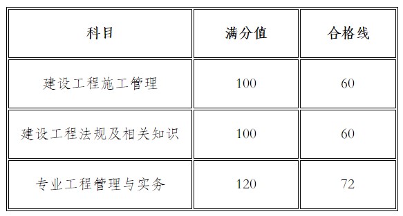 合格標準