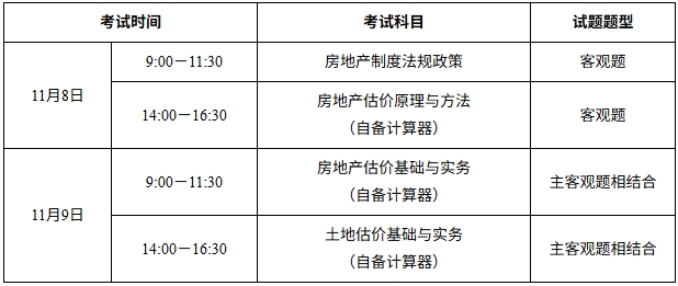 深圳房估考試時間 深圳房估考試時間
