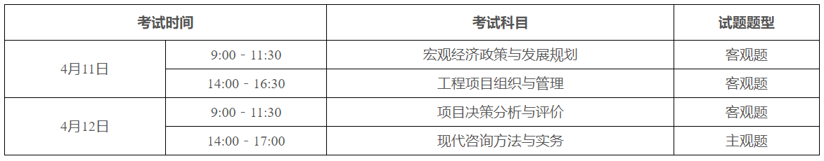 考試時間 考試時間