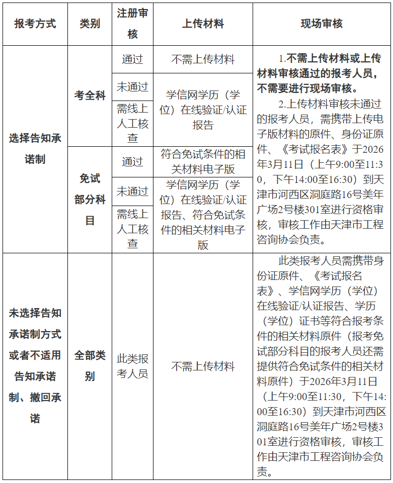 核查流程 核查流程