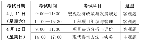 福建考試科目 福建考試科目