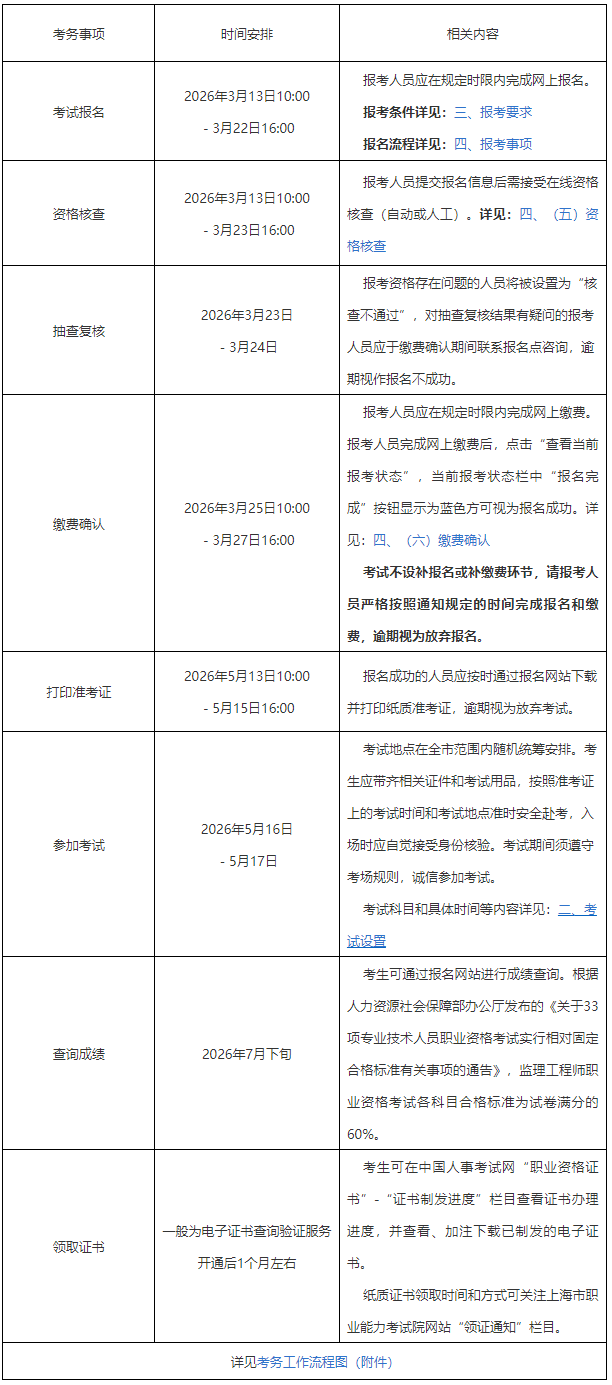 考務(wù)工作安排