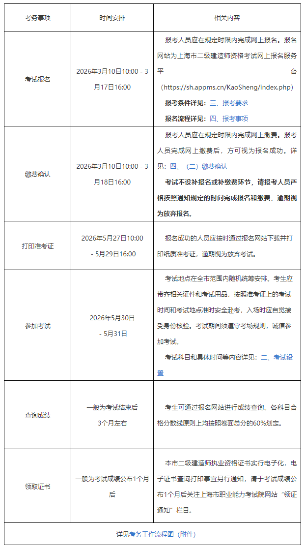 考務(wù)工作安排 考務(wù)工作安排