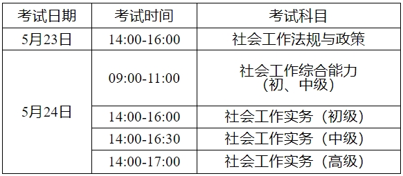 考試時間及科目 考試時間及科目
